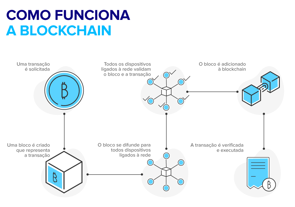 Mercado Pago - Blockchain
