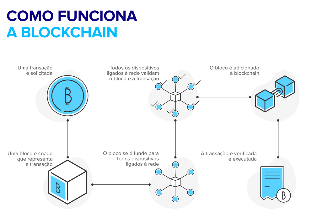 blockchain